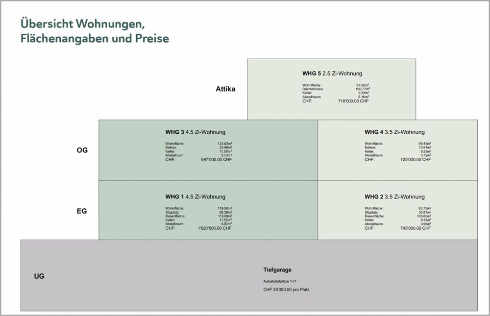 www.wydenweg.ch